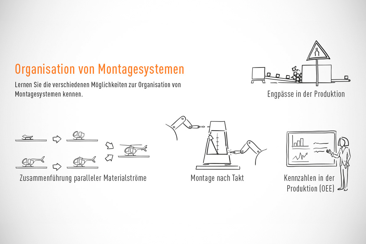 Illustration für die Lerfabrik - Montagesysteme